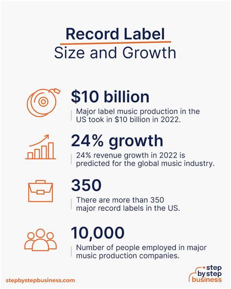 How To Start A Successful Record Label In 2023