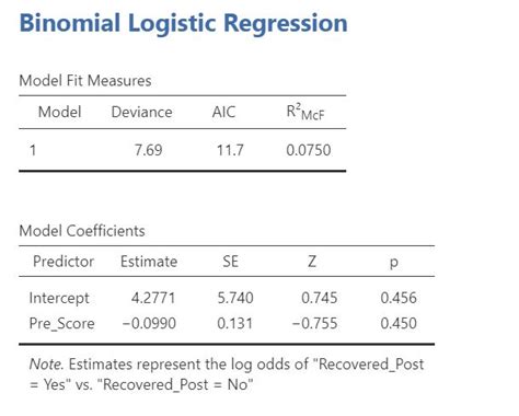 Logistic Regression The Jamovi Quickstart Guide