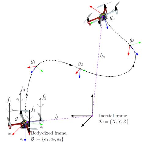 Fast And Accurate Trajectory Tracking For Uav Based On Drl Shiyu Chen