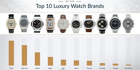 Watch Brands - AZUK