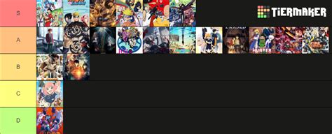 Best Animes That I Ve Watched Tier List Community Rankings Tiermaker