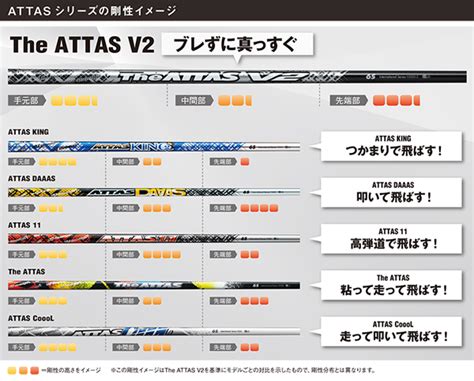 ミネルヴァゴルフ Vanguard（ヴァンガード） ドライバー カスタム Ustマミヤ The Attasジ・アッタス V2 5