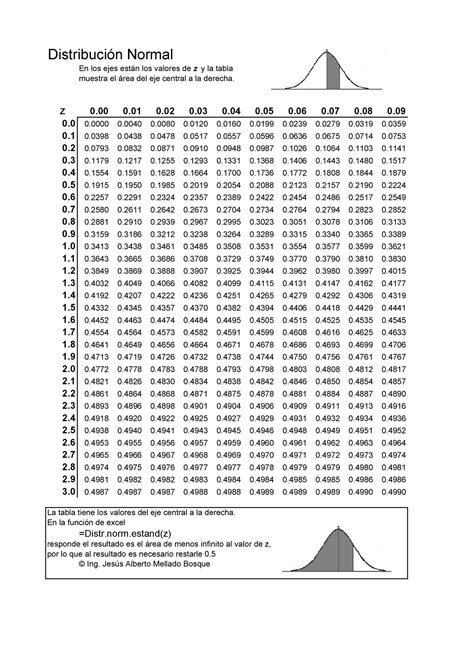 Tabla De Distribucion Muestral