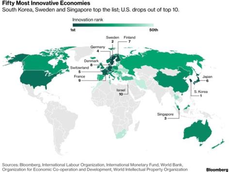 These Are The Most Innovative Nations On The Planet