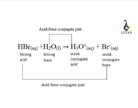 15 datos sobre HBr H2O qué cómo equilibrarlo y preguntas frecuentes