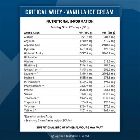 APPLIED NUTRITION CRITICAL WHEY 900G Syner Nutrition