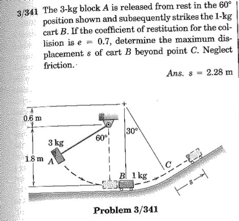 Solved The 3 Kg Block A Is Released From Rest In The 60 Chegg