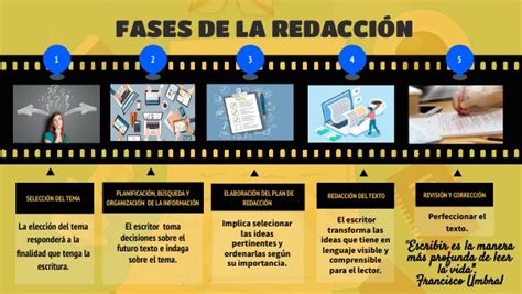 Fases de la redacción