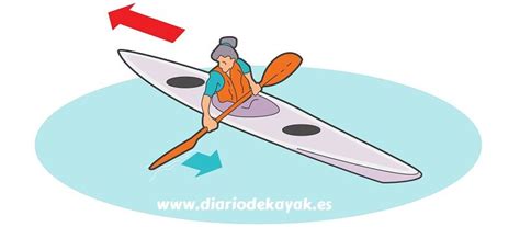 COMO REMAR Y PALEAR EN KAYAK O PIRAGUA TECNICA Y CONSEJOS BLOG DE