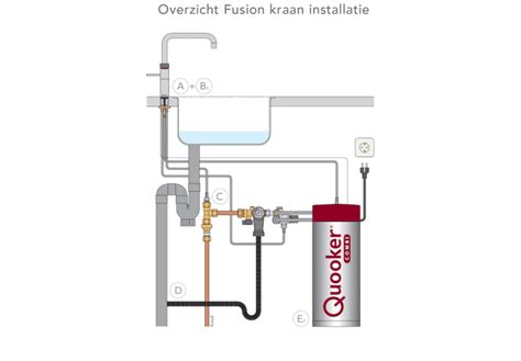 Quooker Fusion Square Chroom Met Combi Boiler