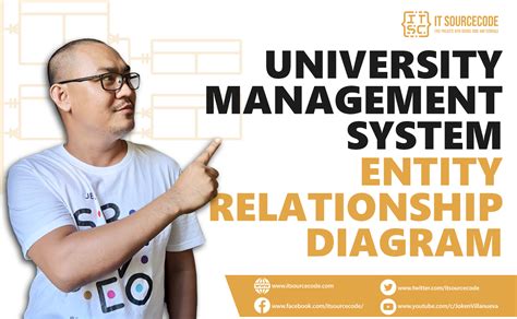 Er Diagram For University Management System Ppt Entity Datab