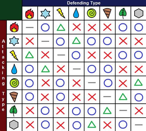 40 POKEMON Y ELEMENT CHART - * Table