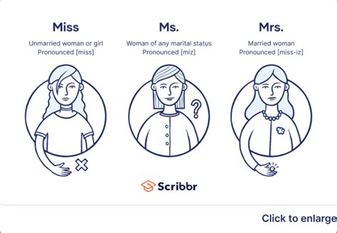 Miss vs Mrs vs Ms | Difference & Pronunciation