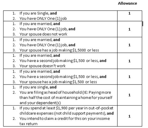 Form W Personal Allowances Worksheet Pdf Worksheets Library