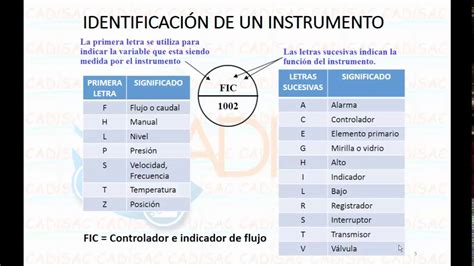 Diagramas De Tuberias E Instrumentacion Dti Youtube