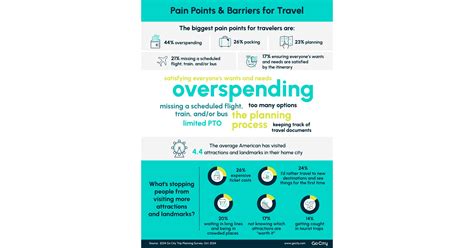 best multi city flight search engine tools save travelers money 34