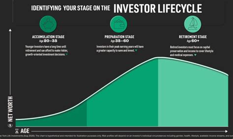 Infographic Visualizing The Hierarchy Of Financial Needs Financial