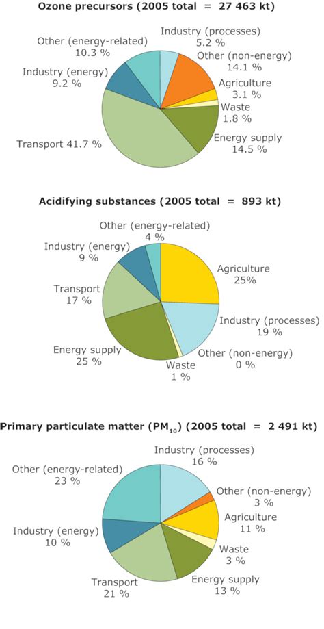 Effects of vehicle pollution on human health – x-engineer.org