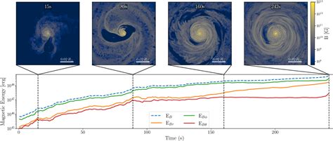 Figure 4 From Self Consistent Magnetohydrodynamic Simulation Of Jet