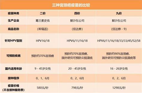 江北新区“九价宫颈癌疫苗”开始预约接种 通知公告 南京江北新区管理委员会