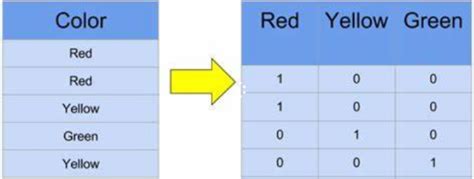 Python Numpy Array Hot Sex Picture