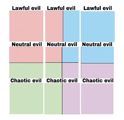 Guys Ive Cracked The Code Rpoliticalcompassmemes