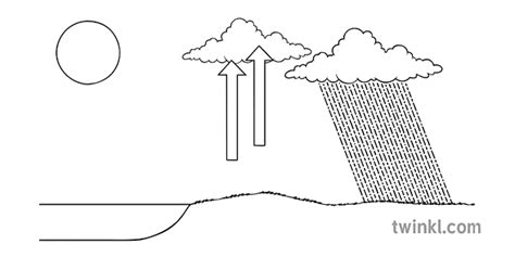 diagramă geografică ploaie convecțională vreme climatică ks3 ks4 bw rgb