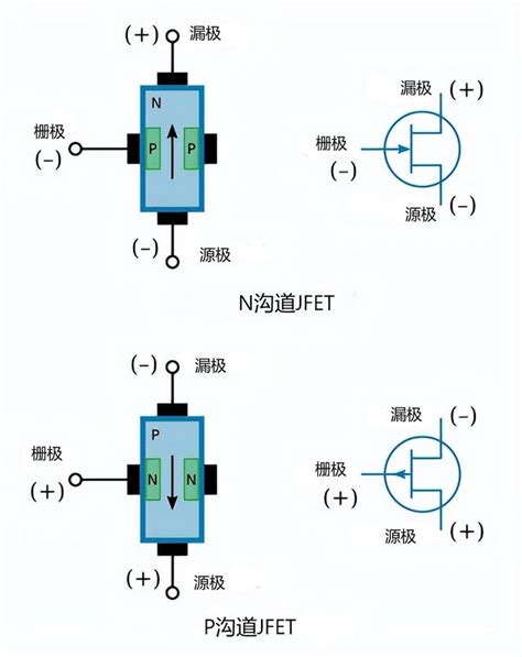 结型场效应管工作原理？结型场效应管特性曲线，几分钟带你搞定 知乎