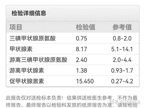 甲状腺癌全切术后体验分享 知乎