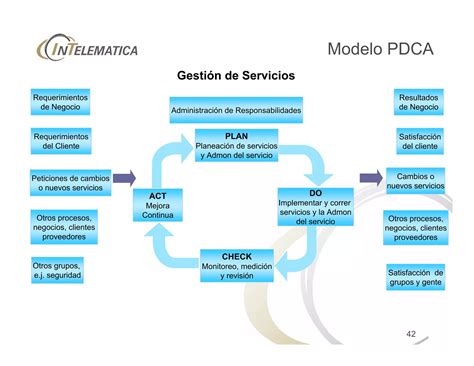 Curso Itil V Consolidado R Ppt