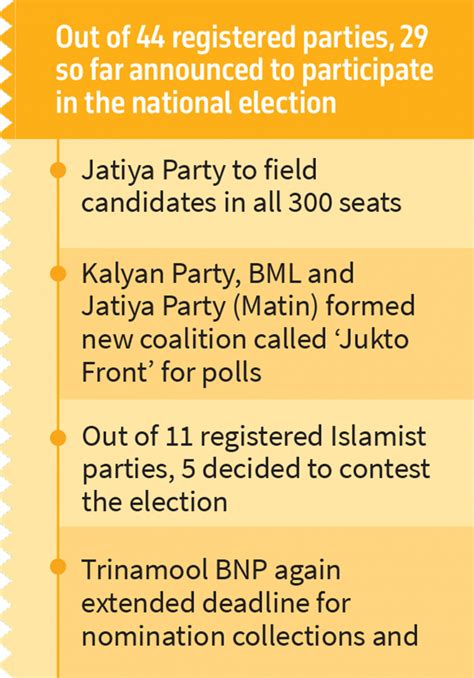 With Jatiya Party joining, pro-election camp gets bigger | The Business ...