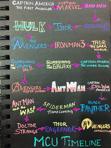 #marvel #avengers #canary #neonpens Marvel Iron Man, Marvel Avengers