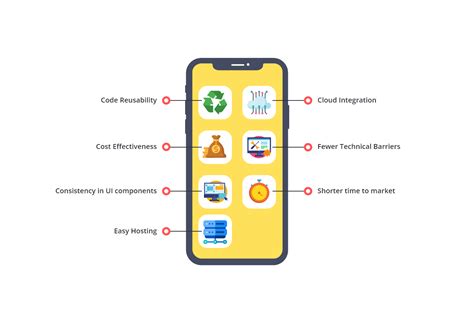 Top Five Cross Platform Mobile App Development Frameworks