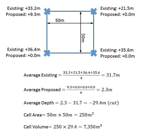 How To Calculate Cut And Fill For Earthworks Projects Kubla Software