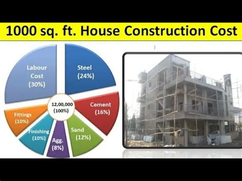 Floor Building Construction Cost In Delhi Ncr Viewfloor Co