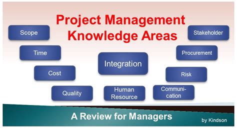 10 Knowledge Areas Of Project Management Pmbok Knowledge