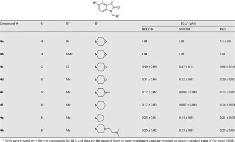 Table 1 From Discovery Of Substituted N′ 2 Oxoindolin 3 Ylidene Benzohydrazides As New