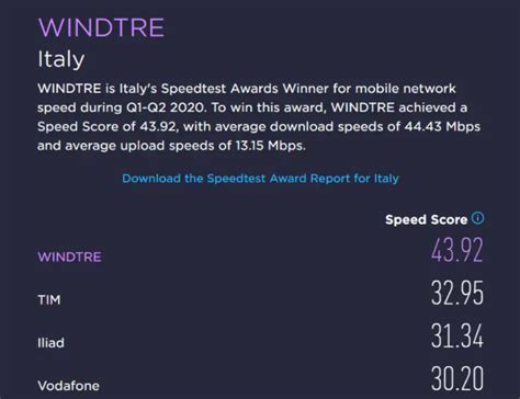 WindTre la rete più veloce in Italia Iliad supera Vodafone i dati di