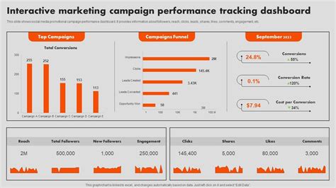 Interactive Marketing Campaign Performance Tracking Dashboard ...