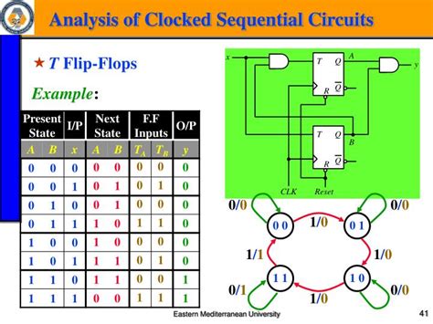 Clocked Sequential Circuits State Diagram