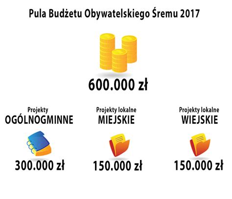 Bud Et Obywatelski Remu Sk Adanie Wniosk W Rem