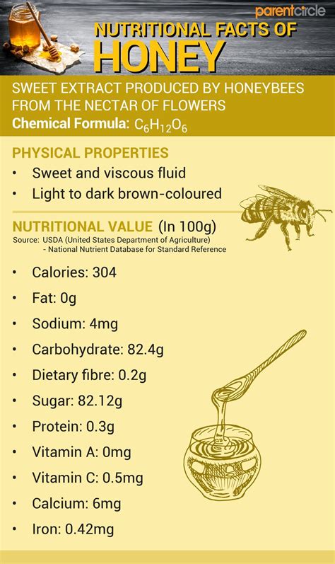 Honey Health Benefits And Calories Honey Nutritional Facts And Value