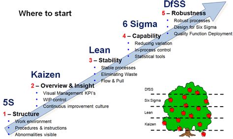 six sigma in manufacturing – six sigma examples in manufacturing – TURJN