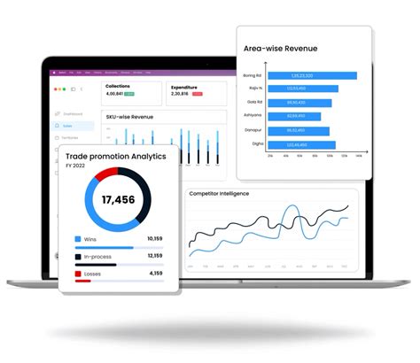 Growmaxbi Business Intelligence Platform