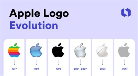 Core Appeal: The Apple Logo's Story and Symbolism | Looka