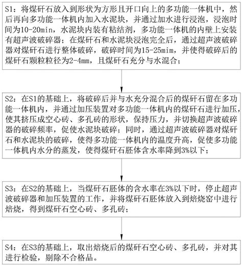 一种煤矸石空心砖、多孔砖的生产工艺的制作方法