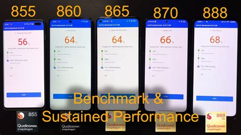 Snapdragon 855 860 865 870 888 Benchmark And Sustained Performance