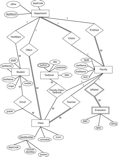 Composite Key Er Diagram Entity Dbms Notations Notation Stor