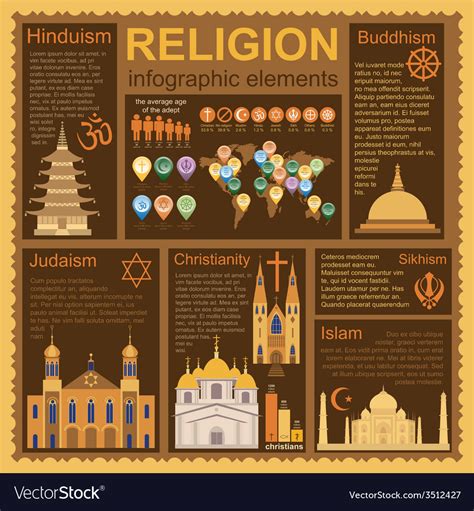 Religion Infographics Royalty Free Vector Image