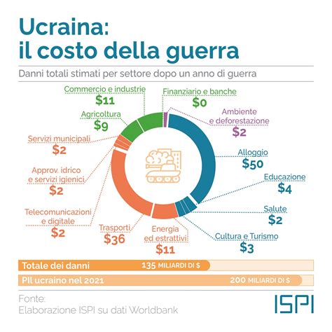 Pentagono La Grande Fuga Di Notizie Ispi